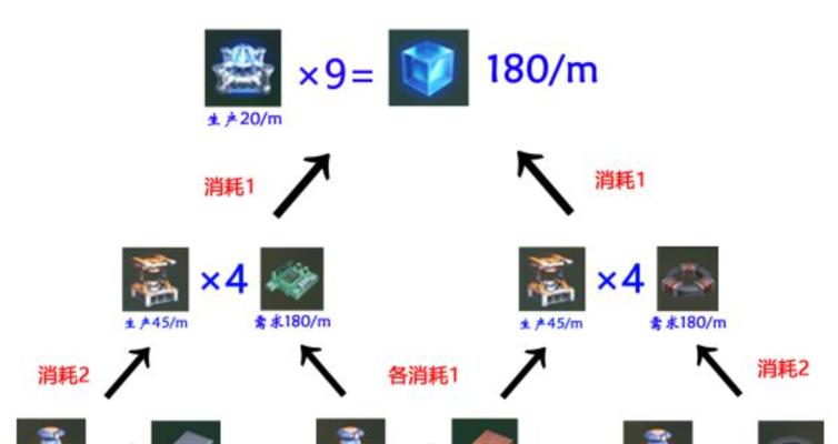 《戴森球计划》地块铺设与制造指南？如何高效布局生产链？