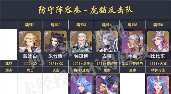 《斗罗大陆》游戏中平民阵容如何搭配？搭配平民阵容有哪些技巧？