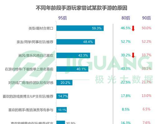 互联网手游代理项目哪些公司参与？如何选择？