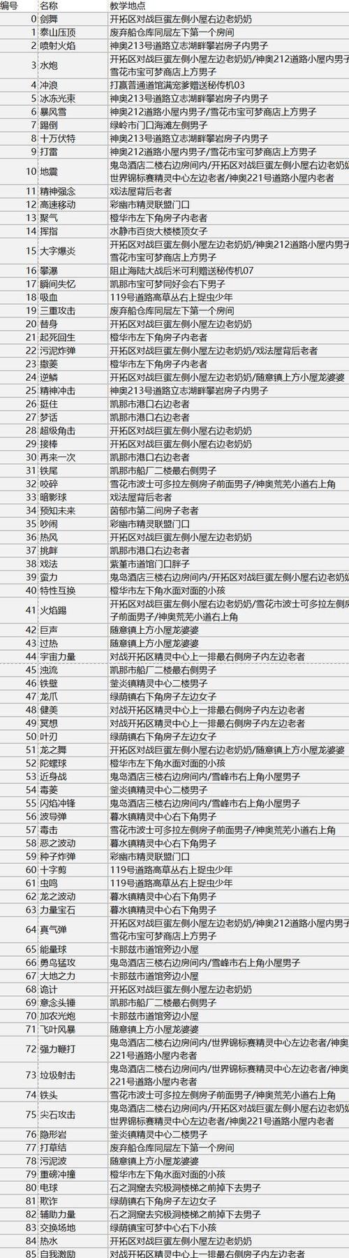 究极绿宝石中五大针蜂如何培养？有哪些技巧？