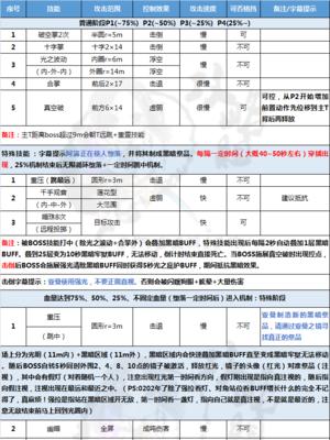 剑灵神器老三打法技巧是什么？如何顺利通过挑战？