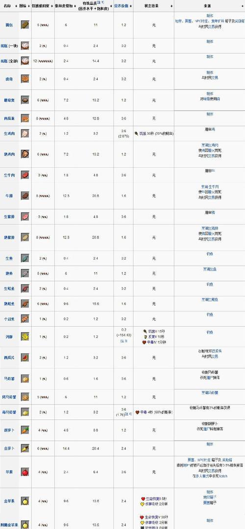 手机我的世界中造型指令适用于哪个版本？