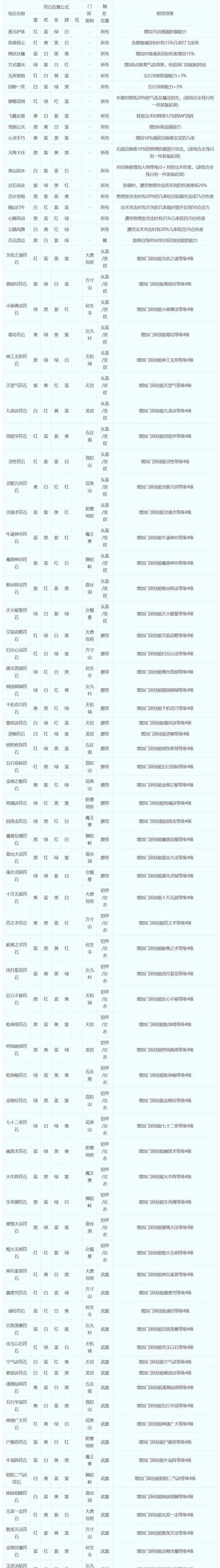 梦幻西游155级和159级收益有何不同？对比结果是什么？