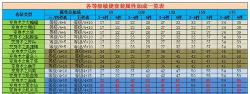 梦幻西游155级和159级收益有何不同？对比结果是什么？