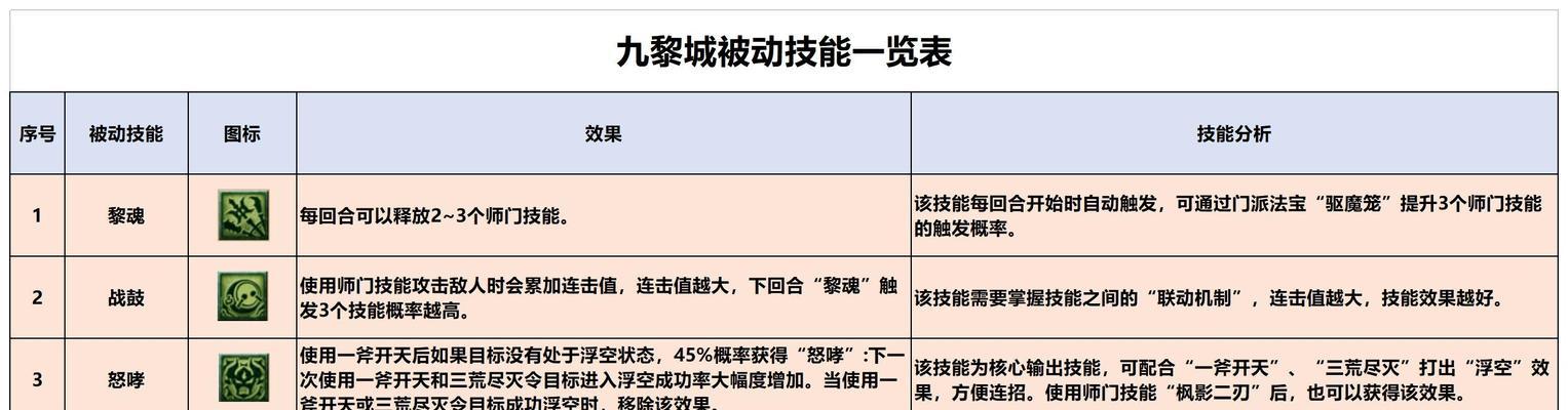 梦幻西游九黎城任务需要多少银两？