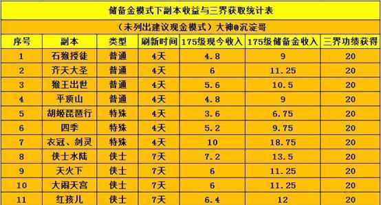 梦幻西游三界巅峰玩法介绍？有哪些策略？