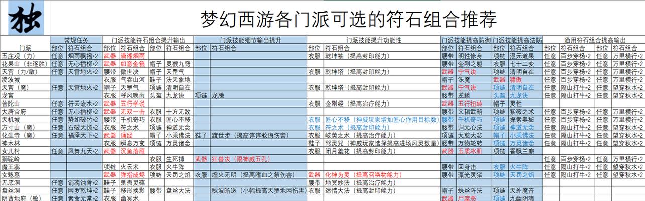 梦幻西游附石移除方法是什么？