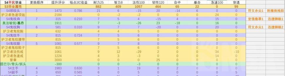魔兽世界中如何混装备？有哪些技巧可以快速获得装备？