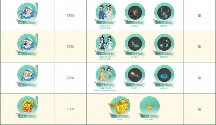 梦幻西游25年锦衣获取概率如何？