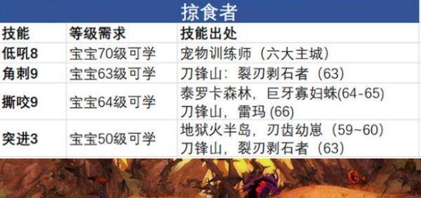 魔兽世界大脚技能出招顺序调整方法是什么？