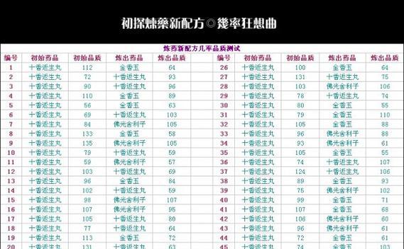 梦幻西游中超级丸子的获取途径有哪些？