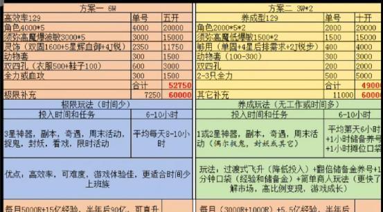 梦幻西游5开刷副本技巧是什么？效率如何提升？
