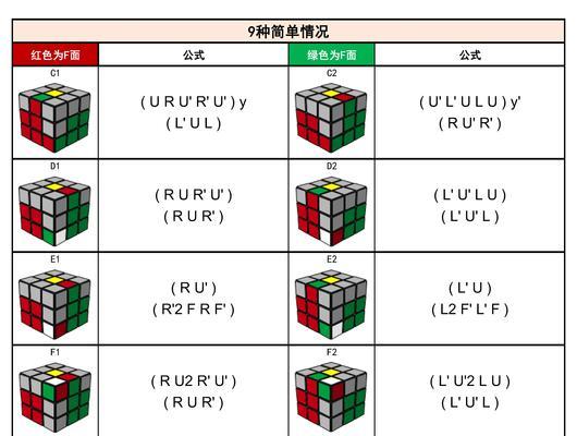 魔方玩法技巧是什么？反贼角色如何应对？
