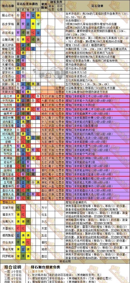 梦幻西游角色名字提取步骤是什么？