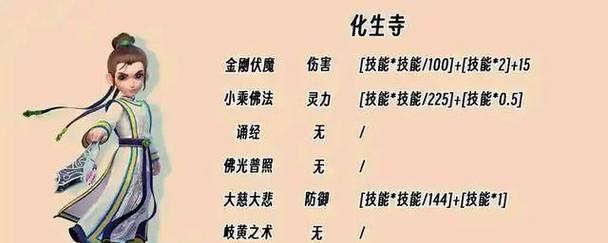 梦幻西游师门维护费用是多少？