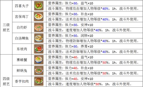 梦幻西游金币提取流程是怎样的？