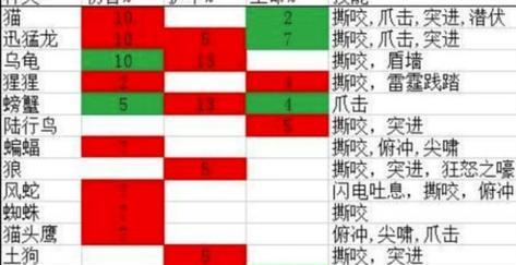 魔兽世界小宠物捕捉技巧是什么？