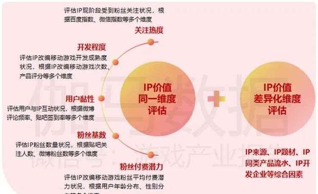 ip手游的定义是什么？