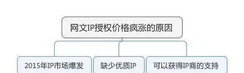 ip手游的定义是什么？