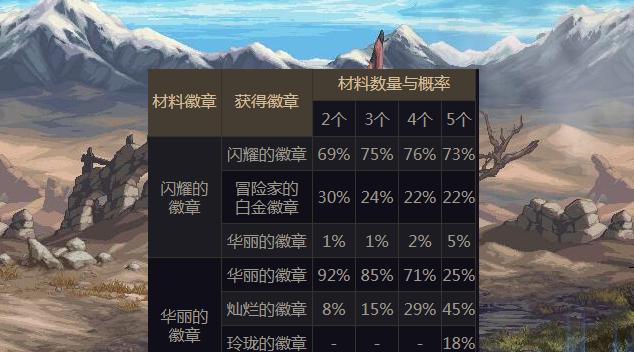 魔兽世界白嫖纹章怎么获得？有哪些免费获取方式？