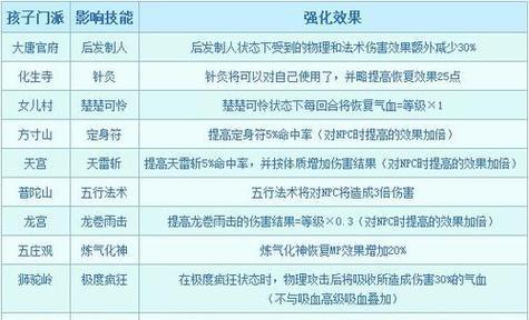 梦幻西游宝宝拉人技巧有哪些？如何训练宝宝？