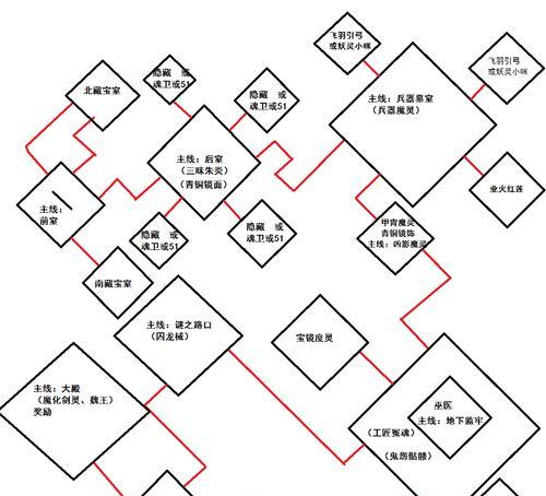 梦幻西游10号测试怎么过？测试阶段的攻略要点是什么？