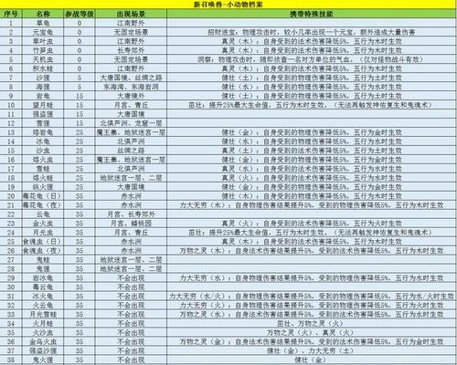 梦幻西游乌龟成长率如何提升？提升成长率的方法有哪些？