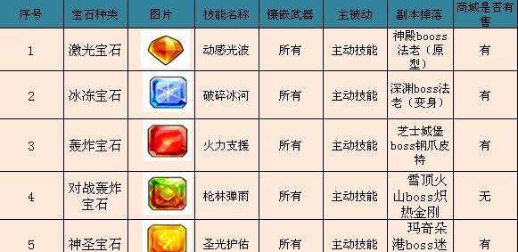 魔兽世界中的宝石怎么获得？获取宝石的途径是什么？