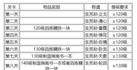 梦幻西游8折号现在市场价值多少？购买8折号需要注意什么？