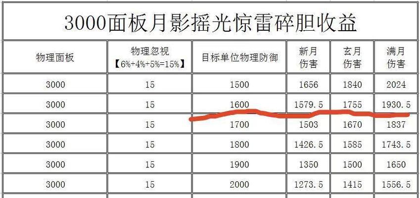梦幻手游四件套器灵中哪个部位最值得获取？