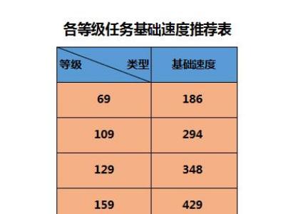 梦幻西游洗点需要达到多少级？