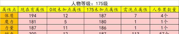 梦幻西游洗点需要达到多少级？