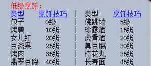 梦幻西游烹饪技能如何快速提升至140级？
