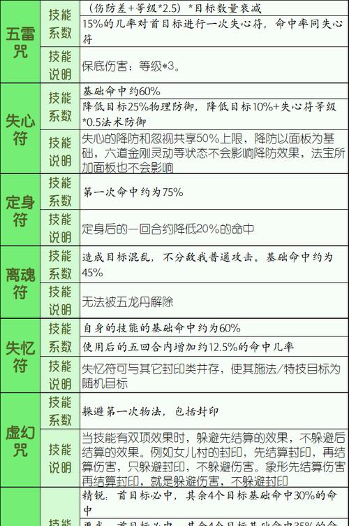 合成梦幻西游法宝需要多少费用？流程是怎样的？