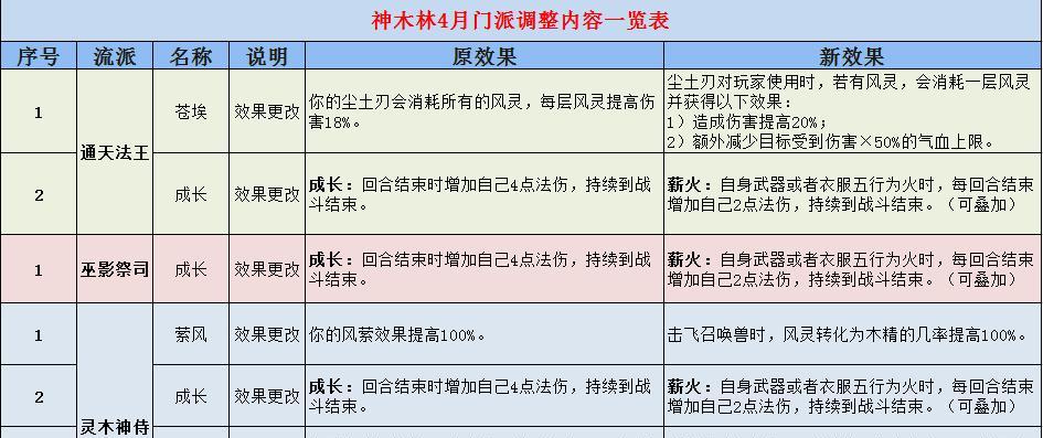 梦幻西游五行插件获取方法？插件有什么用途？