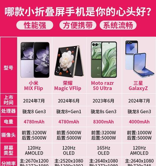 哪些手机可以完美适配折叠屏手游？它们的优势在哪里？