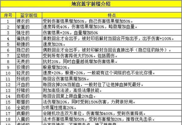 梦幻西游中爆满场景的费用是多少？