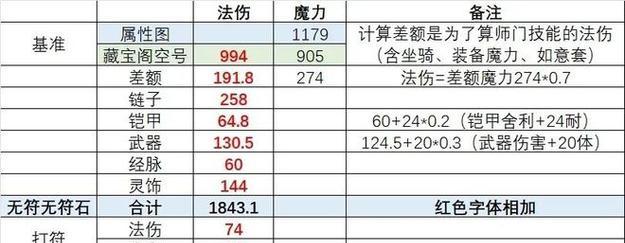 梦幻西游普通竞技榜的计算方式是什么？