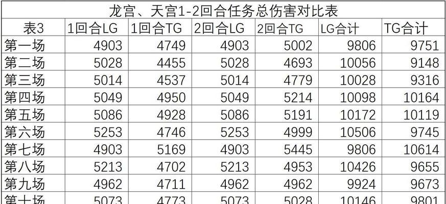 梦幻西游天宫技能加点？天宫角色技能如何分配？