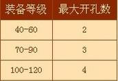 梦幻西游天宫技能加点？天宫角色技能如何分配？