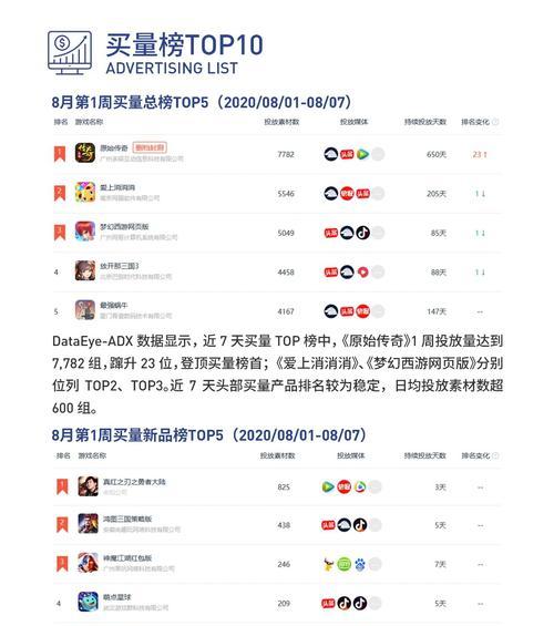 手游阵营和电脑阵营哪个更胜一筹？