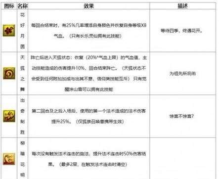梦幻西游兽诀使用方法是什么？如何发挥最大效果？