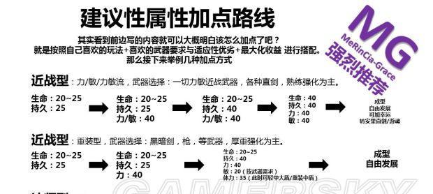 鬼泣手游中属性选择有什么建议？哪个属性更适合新手？