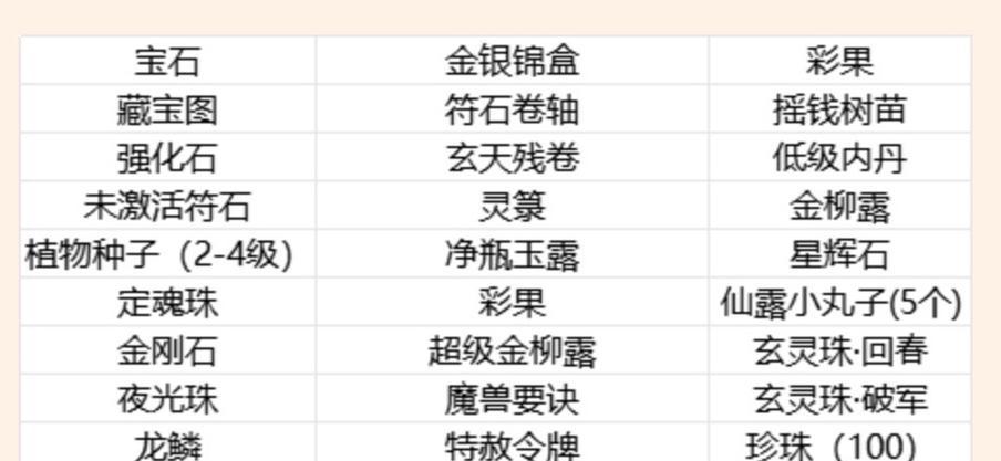 梦幻西游天命任务失败后如何处理？有哪些补救措施？
