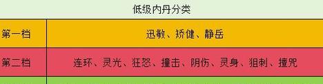 梦幻西游中宝宝内丹的领悟方法是什么？
