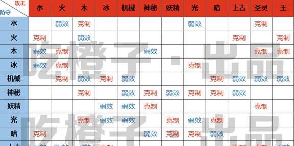 上路提莫在手游中如何被克制？