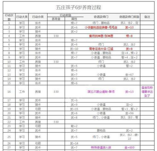 梦幻西游塔6需要多少善恶点才能进入？