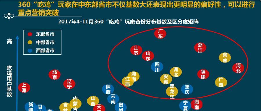 绝地求生黑马透视怎么设置？如何正确使用透视功能？