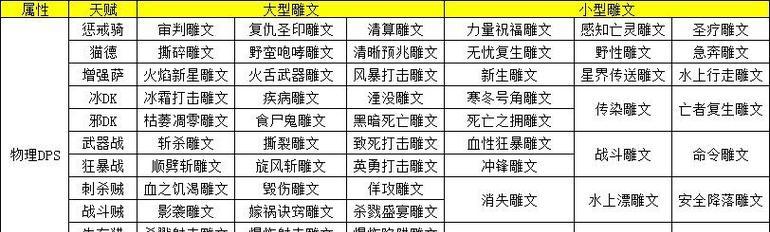 魔兽世界战士压制雕文怎么用？效果和使用时机是什么？