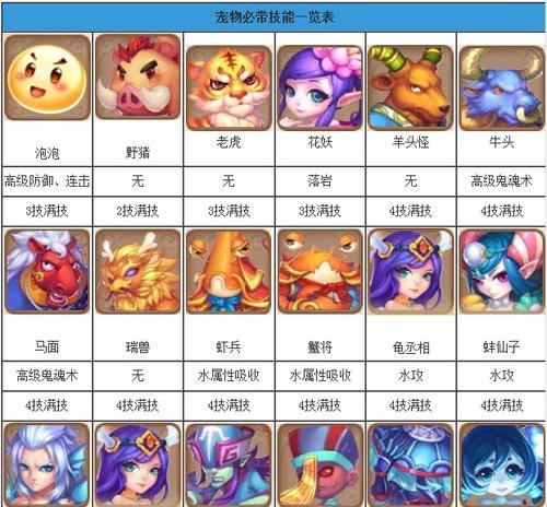梦幻西游手游合宠技巧？合宠成功率如何提高？